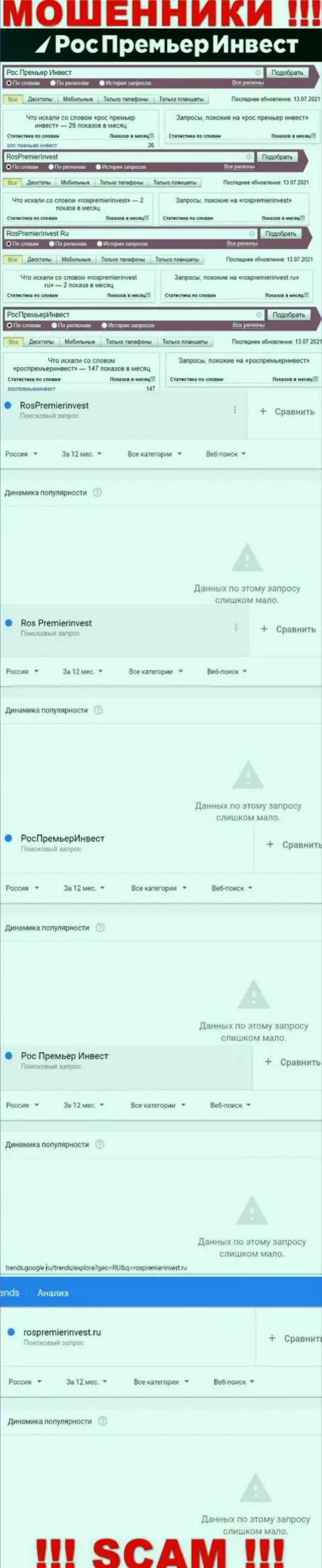 Статистические данные поисков инфы о internet ворах RosPremierInvest Ru