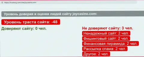Обзор мошеннических деяний scam-проекта ДжойКазино Ком - это МОШЕННИКИ !!!