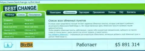 Надежность организации БТК Бит подтверждается мониторингом обменных online-пунктов - веб-сервисом бестчендж ру