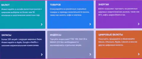 Финансовые инструменты брокерской компании KIEXO